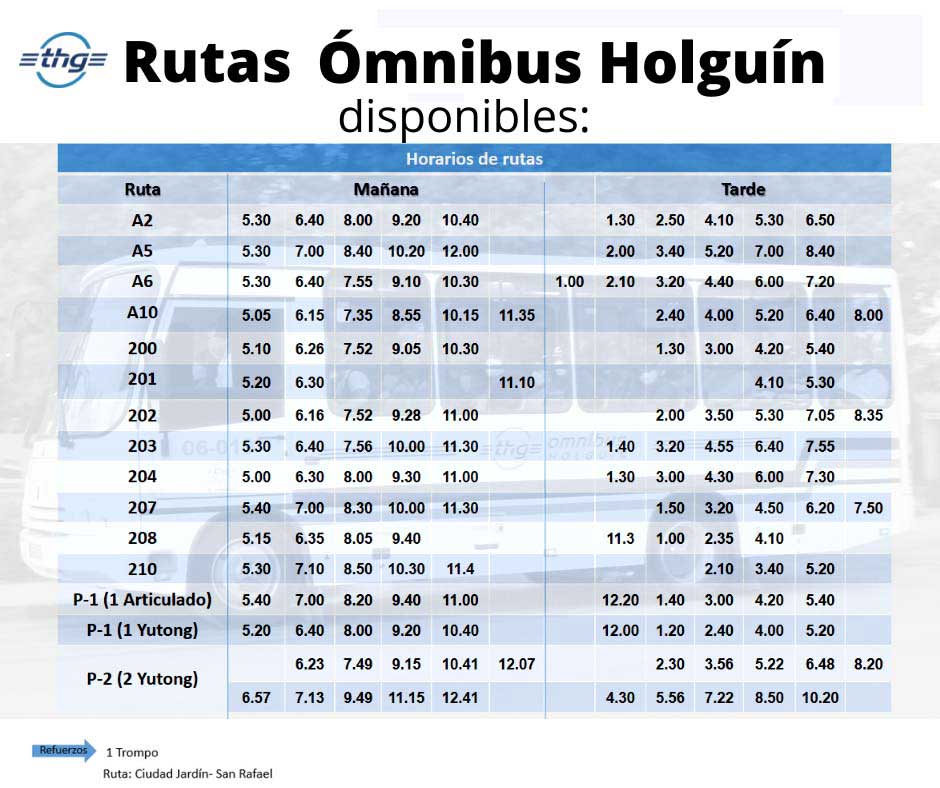 Rutas Omnibus Holguin